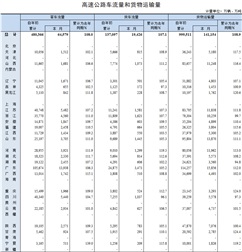 2019年8月高速公路車流量和貨物運(yùn)輸量